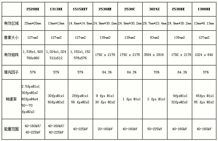 数字探测器参数对照1.jpg