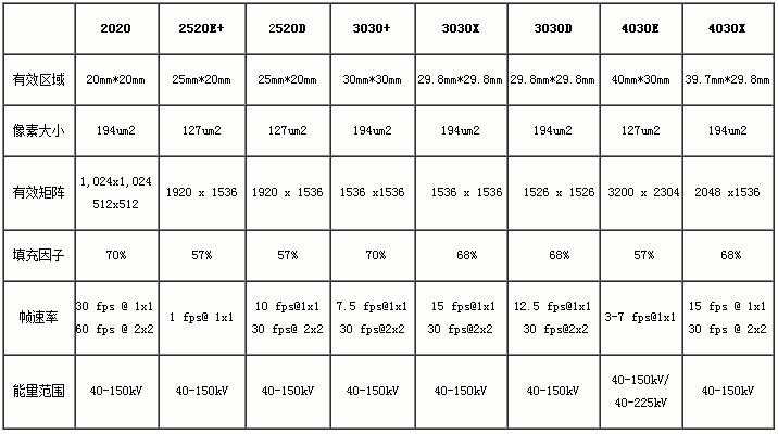 数字探测器参数对照2.jpg