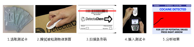 美国Seeker搜寻者系列毒品炸药探测仪