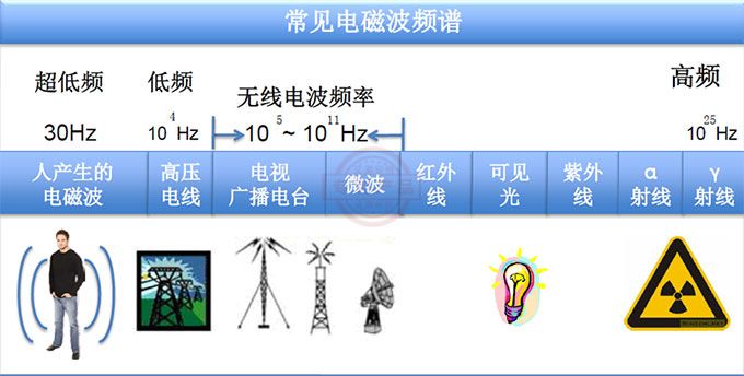 美国DKL远距离生命探测器