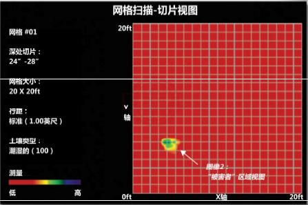 FINDAR（泛达）法庭科学探测雷达