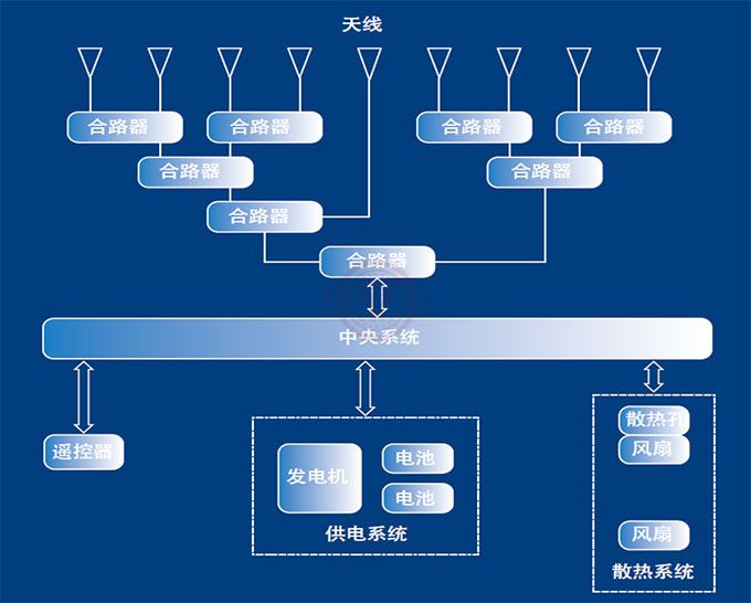 CZ-DDS车载式频率干扰仪