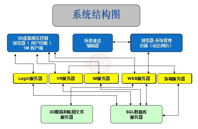 DVR刑事现场全景测量及三维动画复原分析系统