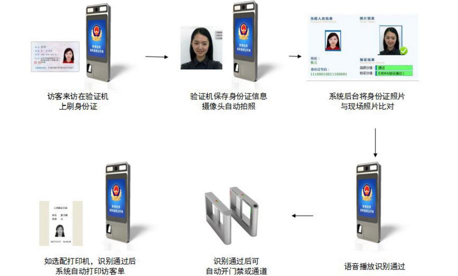 人脸识别流程图.jpg