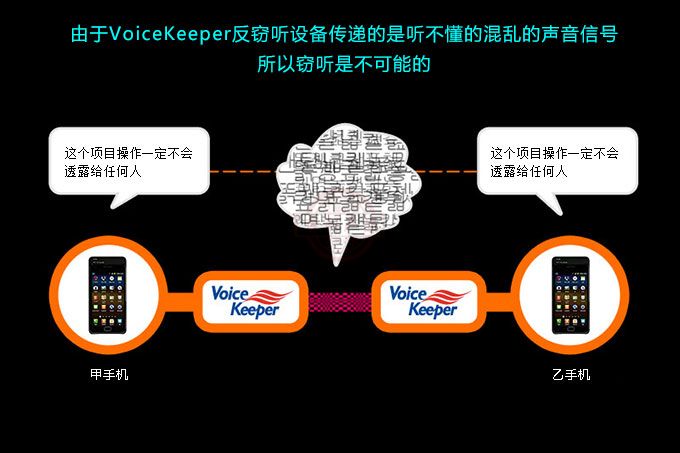 韩国VoiceKeeper FSM-U1手机反窃听装置