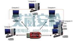 美国ADF-Triage计算机现场取证软件