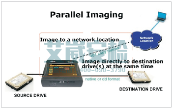 美国Logicube Forensic Falcon硬盘复制机