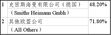 武汉安检门