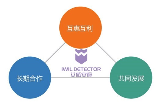 为什么说国产厂商要学习艾崴安检机的销售策略？