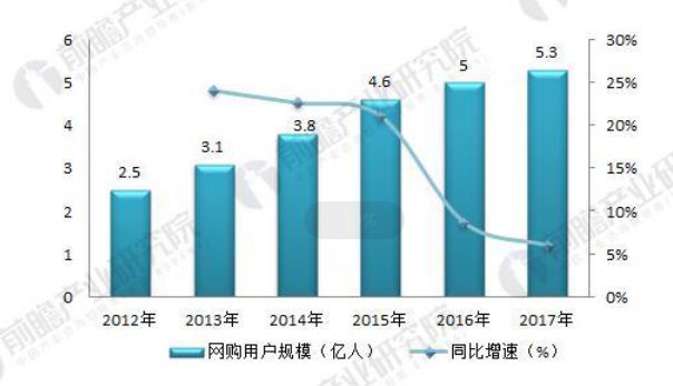 电子商务产业物流园车辆货物查验利器X光扫描成像安检设备